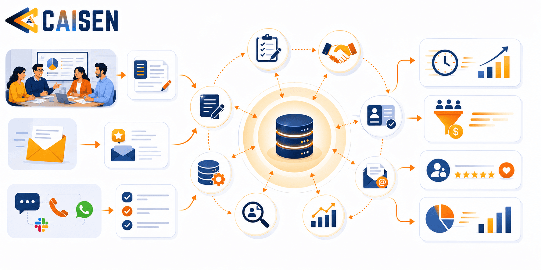 Data Automation