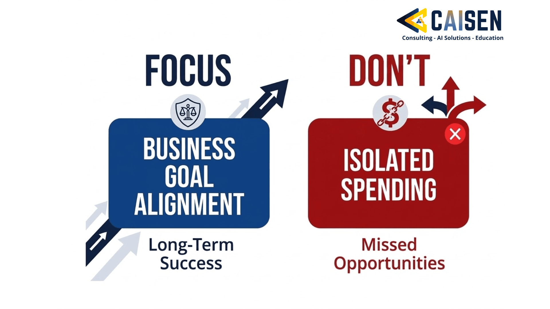 Strategic Roadmaps