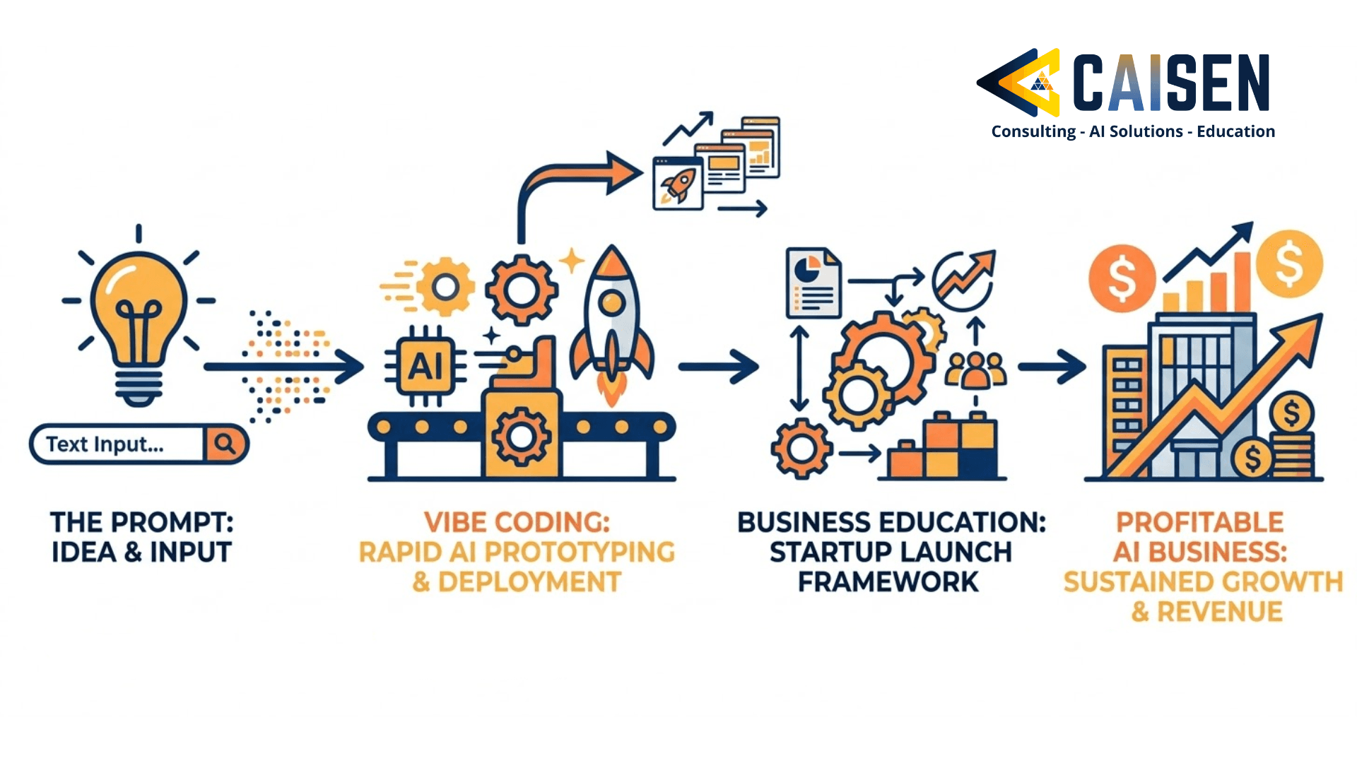 Startup Incubators